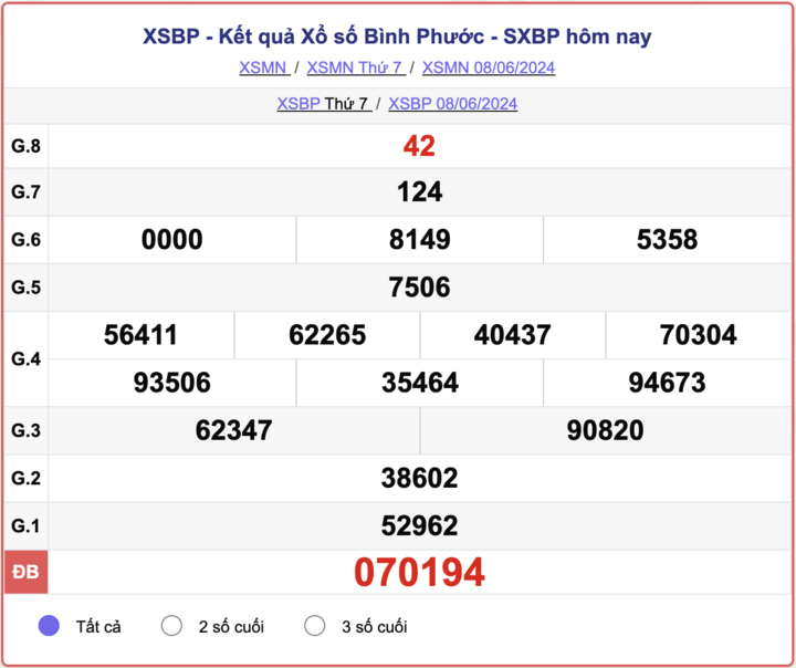 XSBP 6 月 15 日 - 今天平福彩票结果 2024 年 6 月 15 日