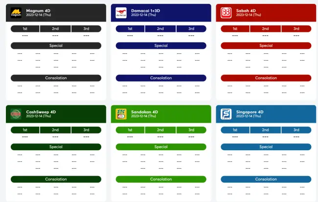 - 在马来西亚 BK8 完成体育最佳乐透 4D：赢得 2024 年大奖