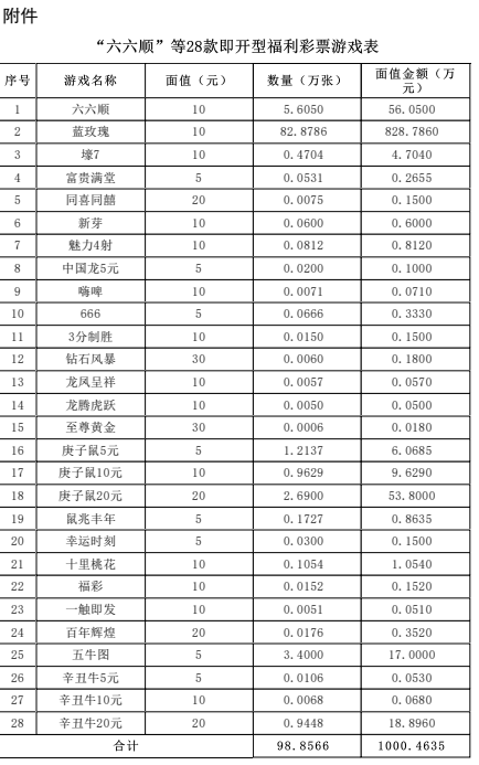 财政部同意销毁“六六顺”等28款即开型彩票_手机新浪网